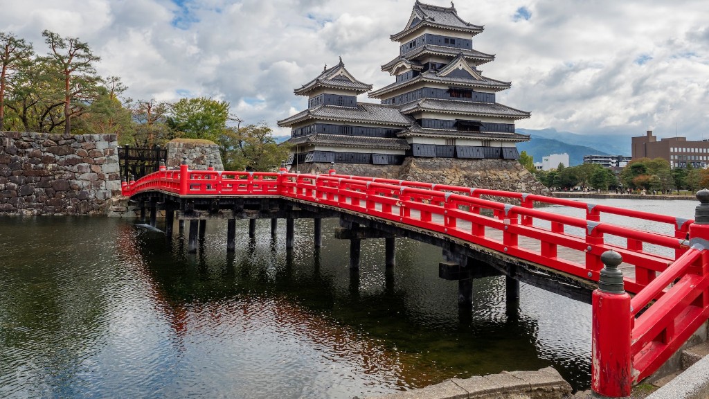Japan klima og vær Sta Travelsta Travel